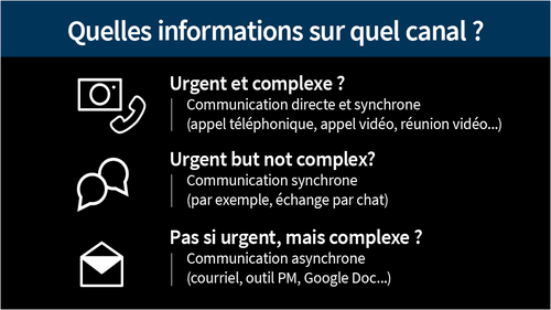 La communication dans le bureau à domicile 