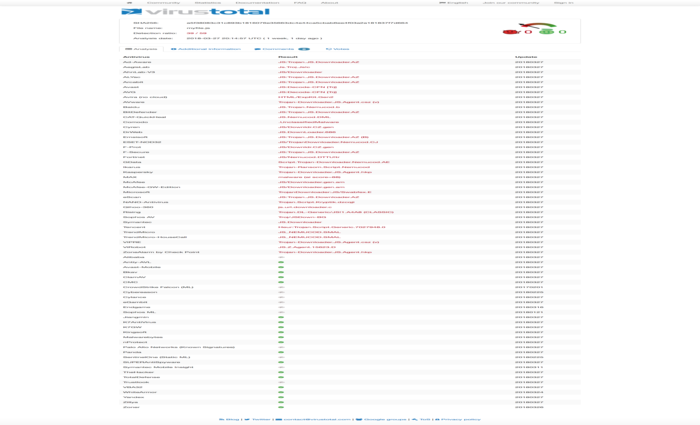 A scan result from online virus scanner VirusTotal