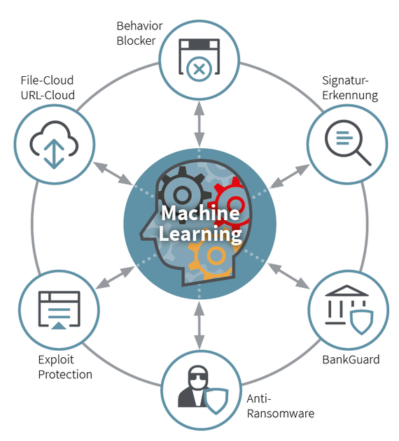 machine_learning_GDATA