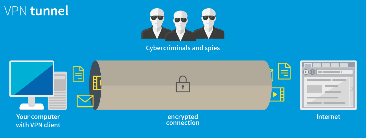 How does a VPN tunnel work?